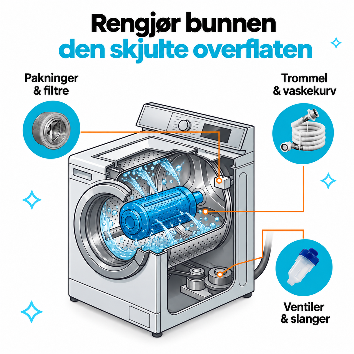 Dyprengjøringstabletter for vaskemaskin – 12 stk